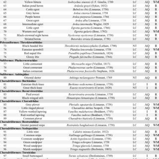 Maps showing the location of Girnar Wildlife Sanctuary (GWS). The... | Download Scientific Diagram