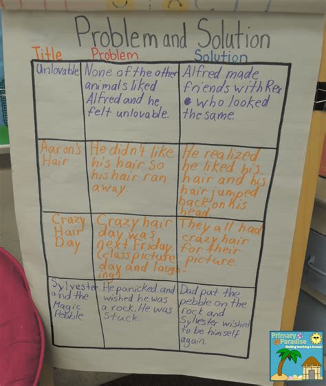 What's Your Problem? Teaching Problem and Solution