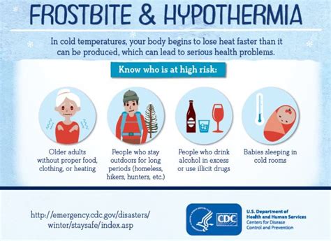 Cold Weather Emergencies Infographic CDC – MedStar911