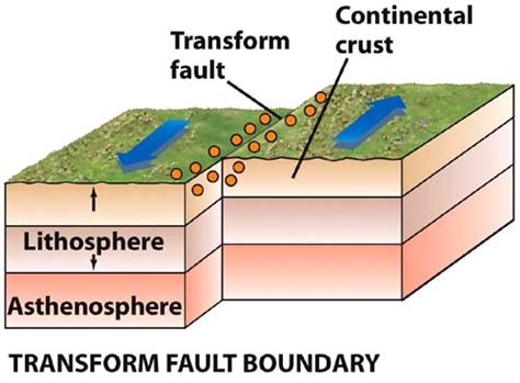 Geology - Welcome to Mrs. Christensen's GT