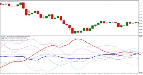 Currency Strength Lines Indicator for MT4 and MT5