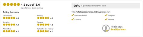 Marriott Review - PointsNerd