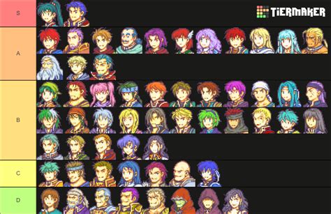 Fire Emblem: The Blazing Blade (FE7) Characters Tier List (Community ...