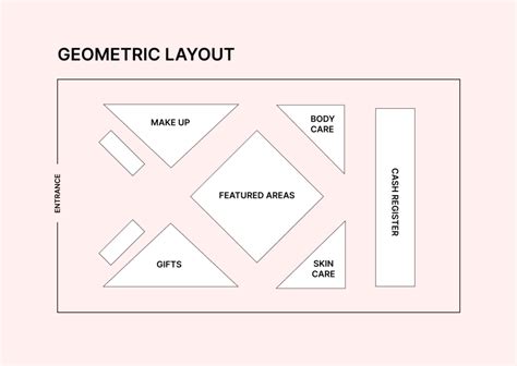 THE TOP SIX RETAIL STORE DESIGN LAYOUTS 2022 - OmniPay Reads