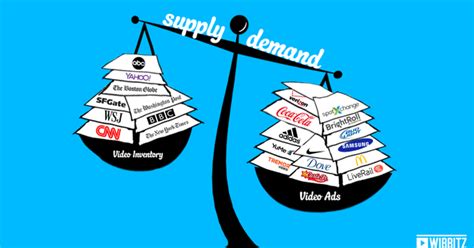 What is the Law of Supply and Demand and how was it built?