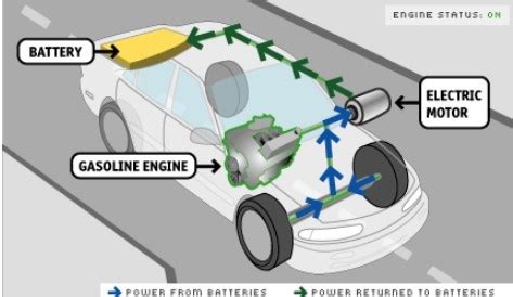 Regenerative Braking System