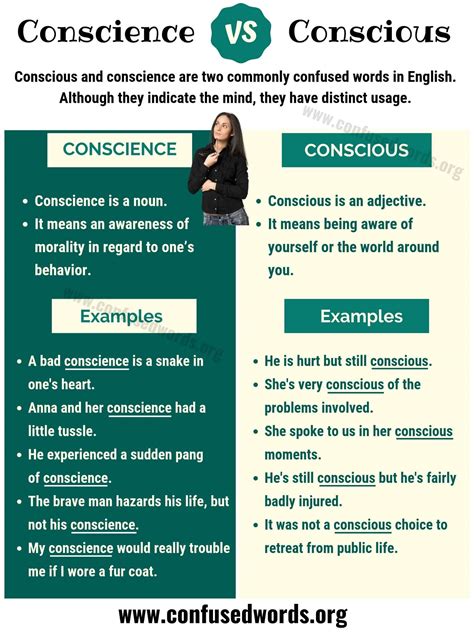 Conscience vs Conscious: How to Use Conscious vs Conscience Correctly ...