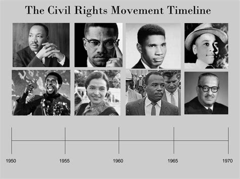 Civil Rights Movement Timeline Printable