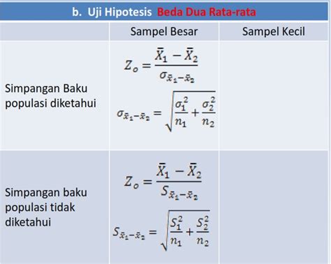 Uji Hipotesis Pengertian Jenis Jenis Rumus Dan Contoh Soal Film Hot ...