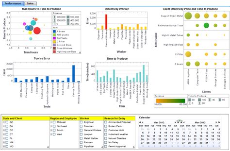 Manufacturing Data Analytics | Manufacturing Dashboard Example