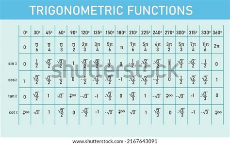 Algebra Trigonometric Function Vector Table Stock Vector (Royalty Free) 2167643091 | Shutterstock