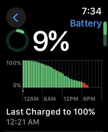 How’s this battery life? (SE2) : r/AppleWatch