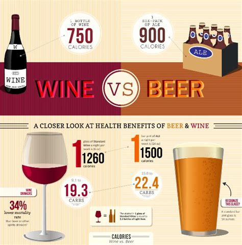 Calories in Wine vs Beer (Infographic)