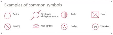 What Is The Symbols For A Switch In Circuit Diagram » Wiring Diagram