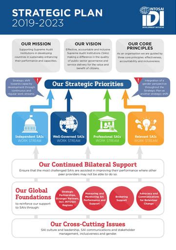 Strategic Plan Infographic