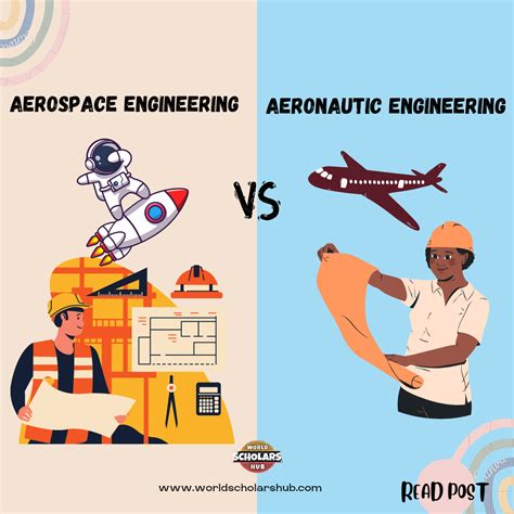 Injinia Aerospace vs Aeronautical Engineering