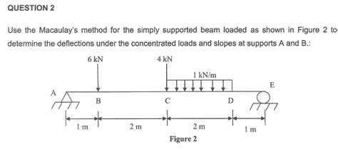 Solved Use the Macaulay's method for the simply supported | Chegg.com