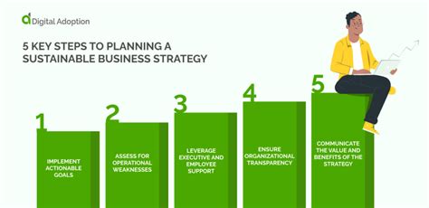 How To Build A Sustainable Business Strategy