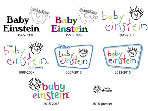 What would've been the Baby Einstein logo history by myktm250 on DeviantArt