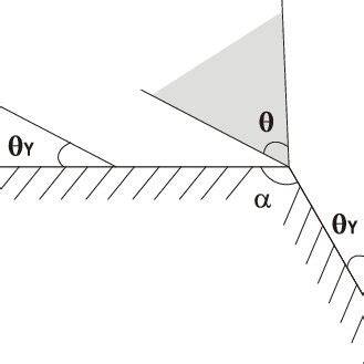 Definition of solid angle [17,18]. | Download Scientific Diagram