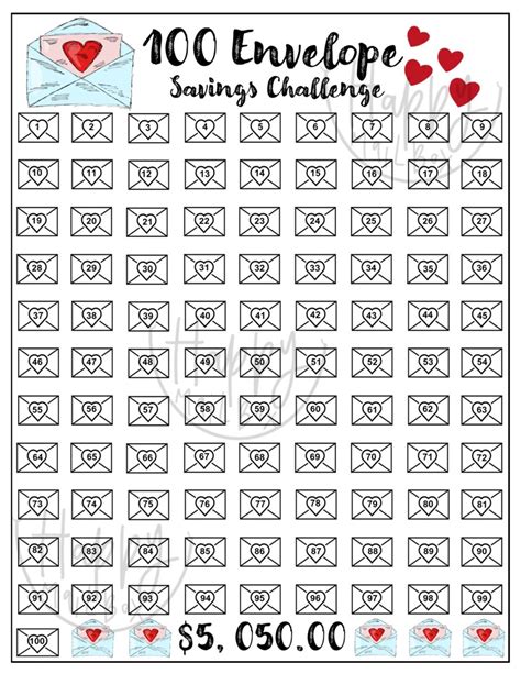 The 100 Envelope: Money Savings Challenge Tracker - Etsy Finland