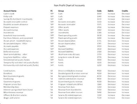 Chart Of Accounts For Construction Company