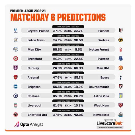 Opta supercomputer predicts Arsenal vs Tottenham outcome and gives ...