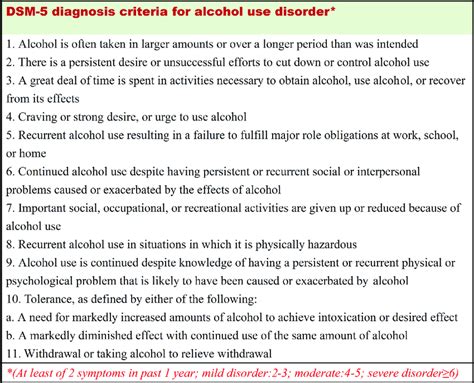 DSM-5 diagnosis criteria for alcohol use disorder.... | Download ...