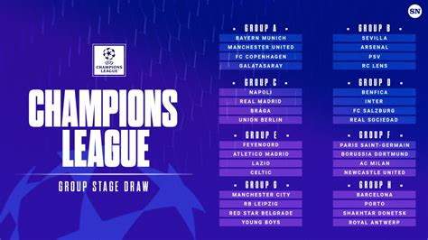 Group stage of the Champions League: As Celtic confirmed, there opponent...