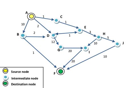 Network Graph specified | Download Scientific Diagram