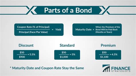 Principal of a Bond | What It Is and How It Works