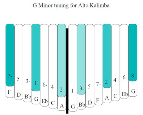 Creativity and Kalimba Tunings - Blog, Item, News and Announcements ...