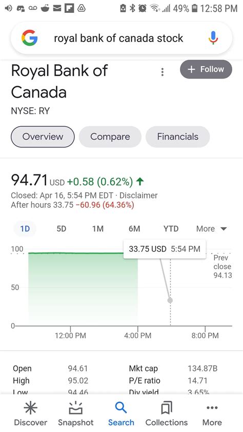 Royal bank of Canada stock crashes? Is this right? Can a smoother brain ...