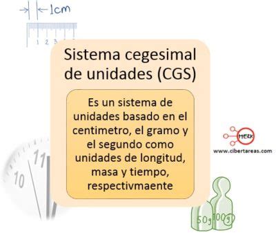 Sistemas CGS e inglés – Física 1 | CiberTareas