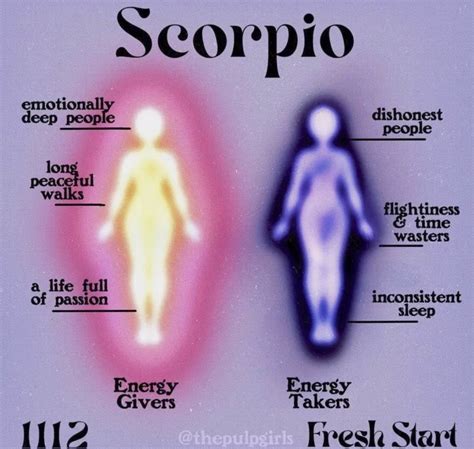 Scorpio Zodiac Facts and Energy Illustration