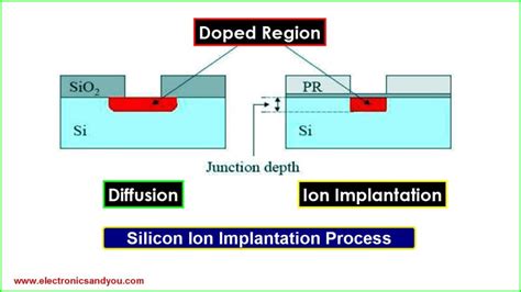 Semiconductor Manufacturing Process: Steps, Technology, Flow