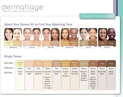 Click here and WATCH THE VIDEO on how to apply Dermaflage. Olive Skin Tone Chart, Skin Types ...