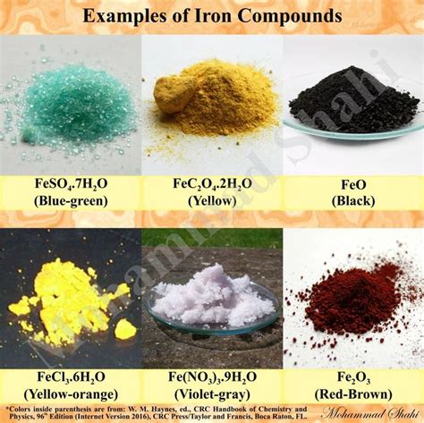 Examples of Iron Compounds #Iron #IronCompounds #IronOxide #IronSulfate #IronNitrate # ...