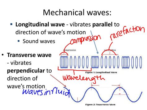 PPT - Properties of Waves and Sound PowerPoint Presentation, free ...