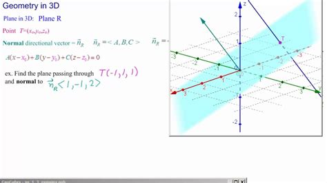 Visualize 3D: Introduction- Planes - YouTube