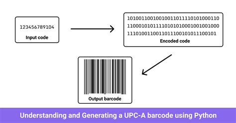 Understanding and Generating a UPC-A barcode using Python - Yasoob Khalid