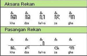 Aksara Jawa Lengkap serta Cara Membacanya, Cari Tahu di Sini!