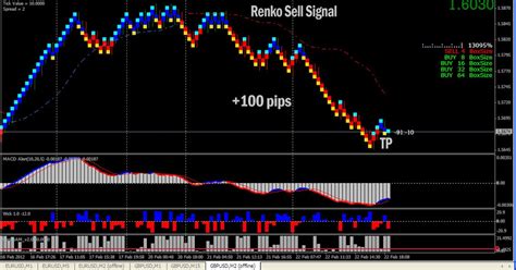 Forex scalping renko mt4 indicators - narekyfuhevaq.web.fc2.com