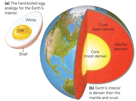 Diagram Of The Earth's Layers