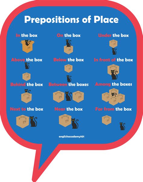 prepositions of place Archives - EnglishAcademy101