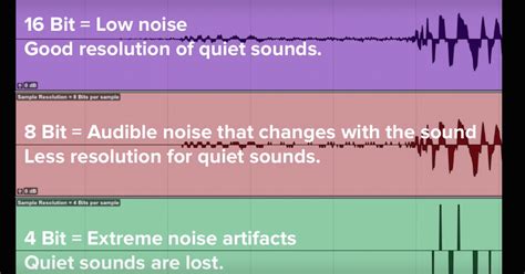 What is Bit Depth? — Pro Audio Files