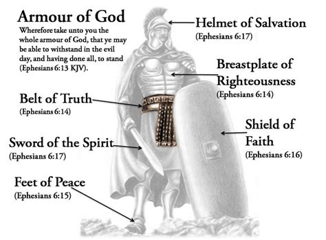 Are you Prepared for Battle? | Armor of god, Helmet of salvation, Ephesians 6