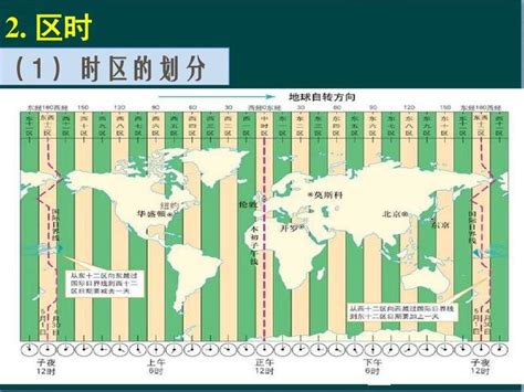 地理时间区时计算公式例题，地理时间区时计算公式「解析」 - 综合百科 - 绿润百科