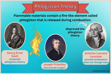 Phlogiston Theory