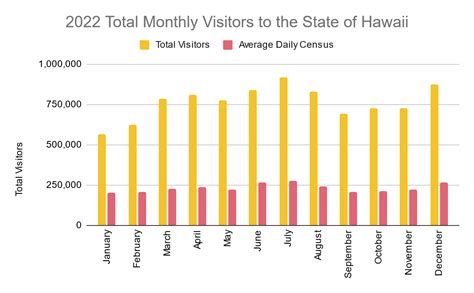 Hawaii in March: Is This The Best Time For Your Trip? - The Hawaii ...